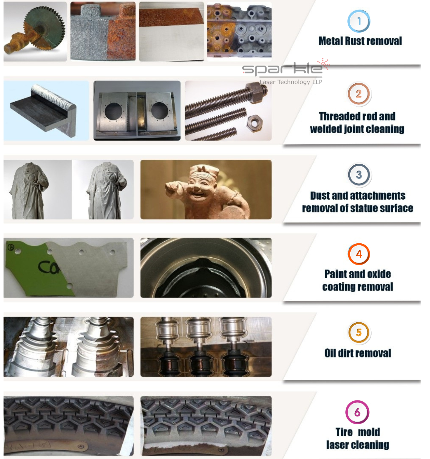 laser rust cleaning machine